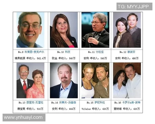 足球明星肖像权收入揭秘：如何影响他们的商业价值与职业生涯